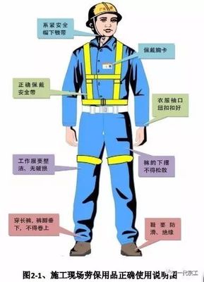 建筑工程安全生產標準化圖集,您需要嗎?_安全帽